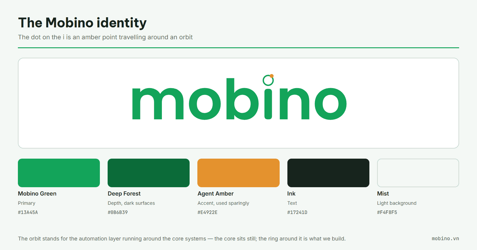 The Mobino wordmark with an amber node on its orbit, next to the brand palette