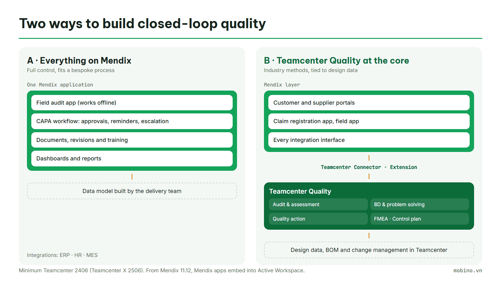 Comparing two architectures: everything on Mendix versus Teamcenter Quality at the core
