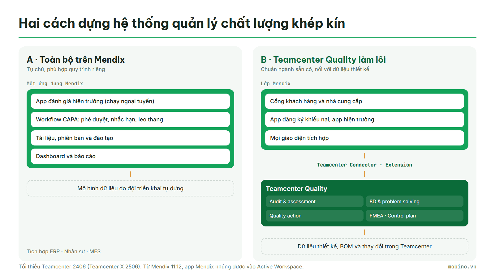 So sánh hai kiến trúc: dựng toàn bộ trên Mendix và Teamcenter Quality làm lõi