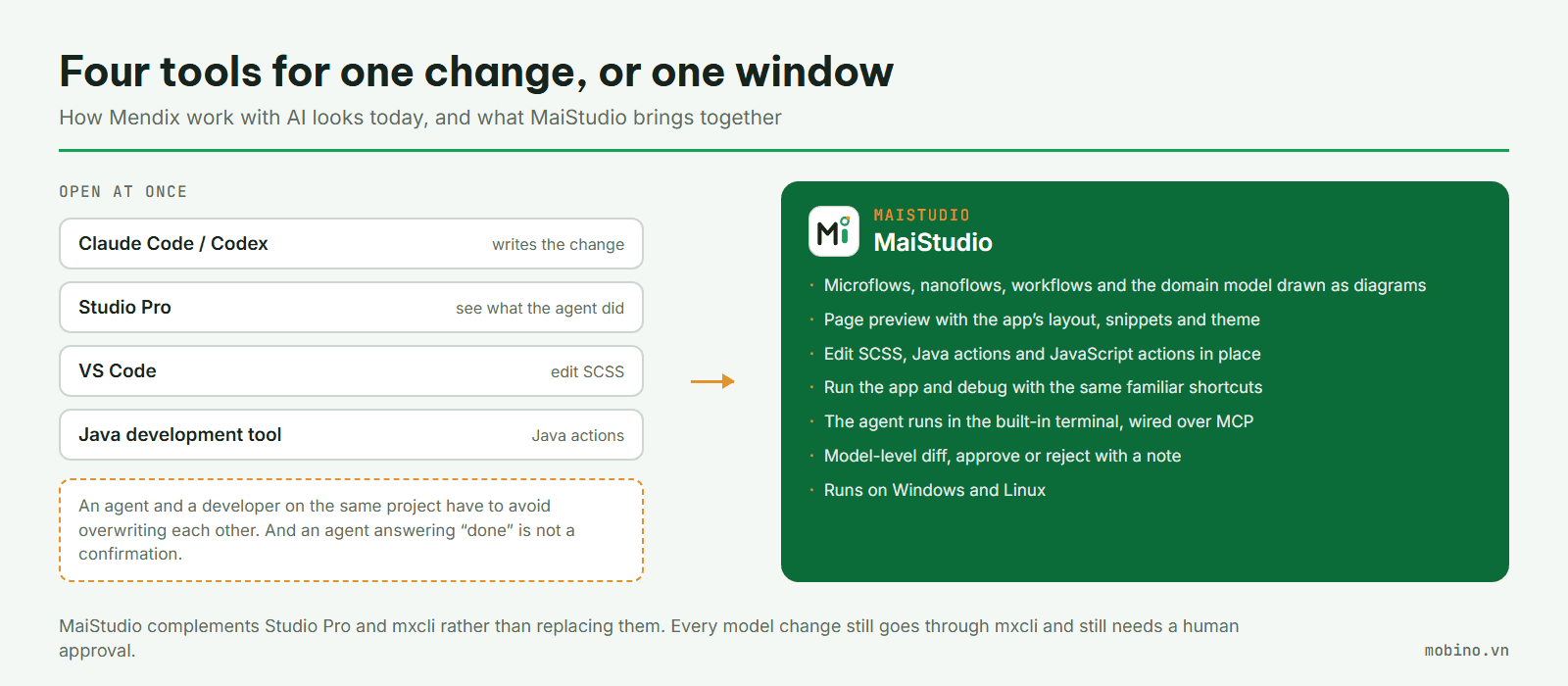 Several tools open at once compared with a single MaiStudio window gathering the same work