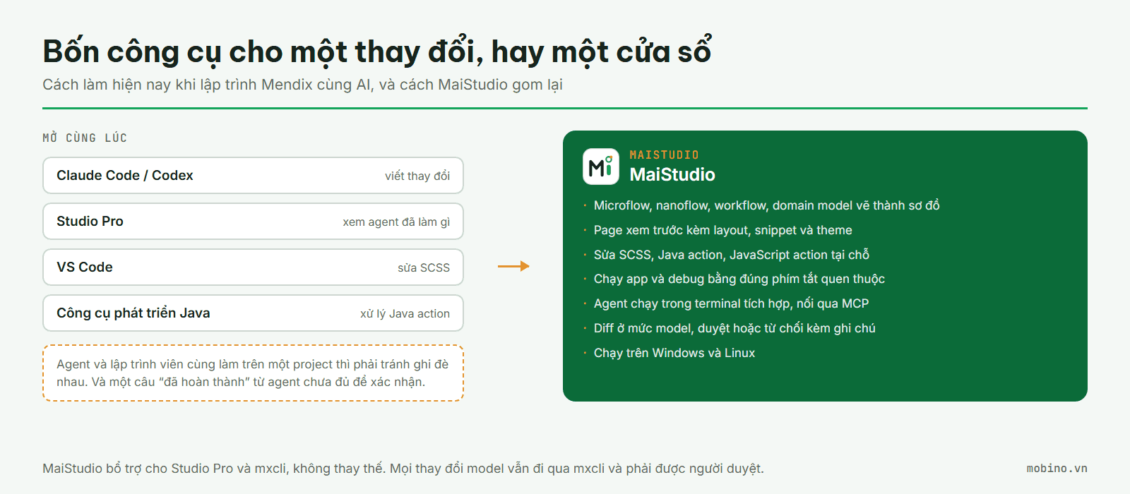 So sánh nhiều công cụ mở cùng lúc với một cửa sổ MaiStudio gom các việc đó lại